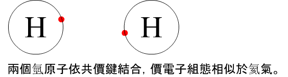 https://linkinpoint.net/wp-content/uploads/2024/07/共價鍵_氫氣氦氣_fit.jpg