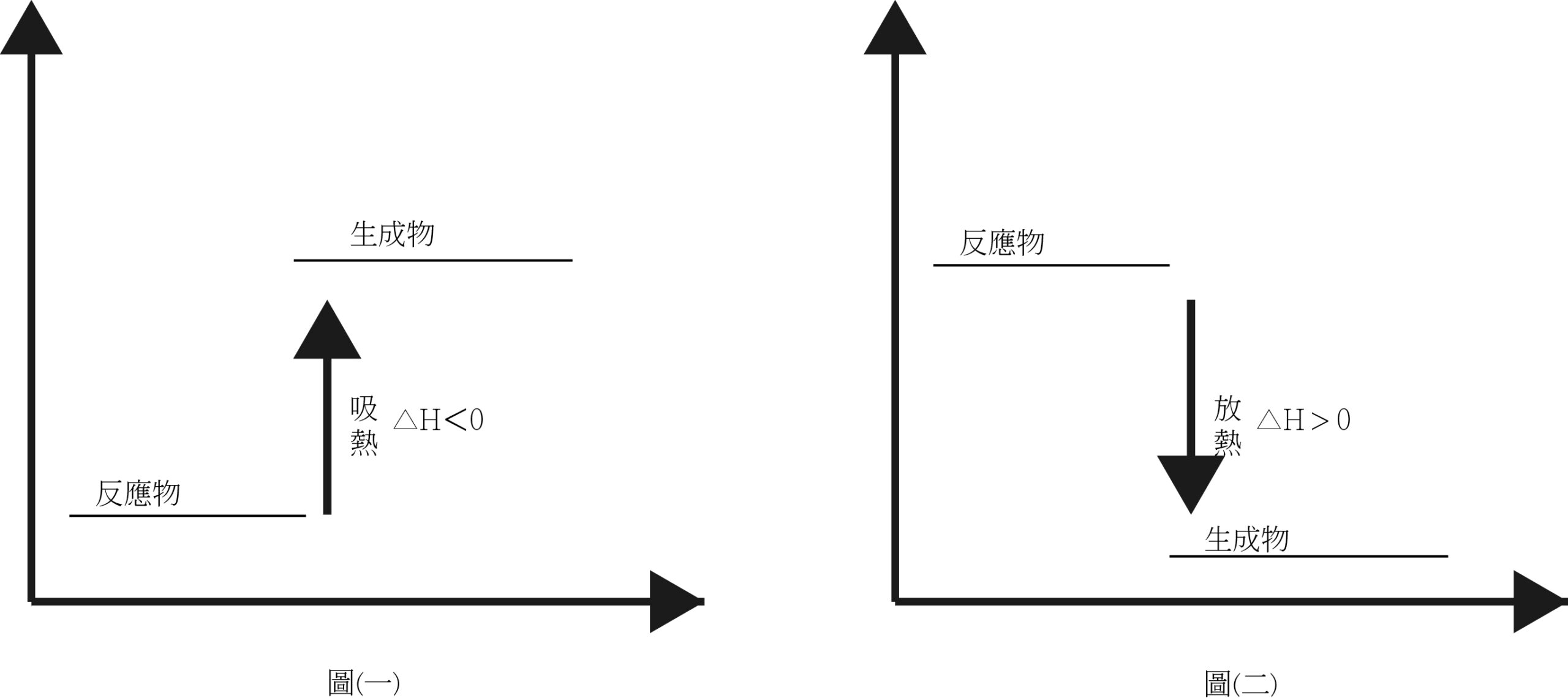 https://linkinpoint.net/wp-content/uploads/2024/09/吸熱放熱反應-1-scaled.jpg