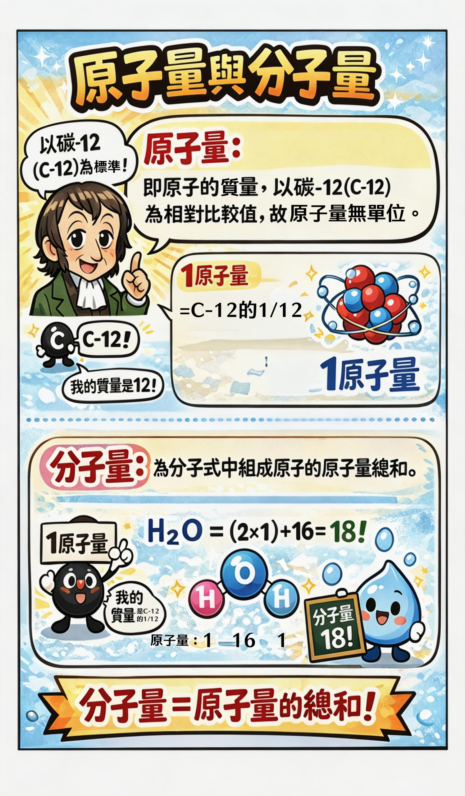 原子量和分子量